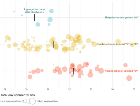 The Lasting Impacts Of Segregation And Redlining - SAVI